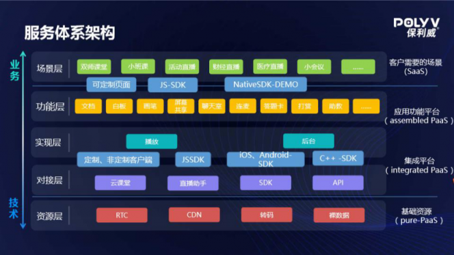 領(lǐng)航視頻產(chǎn)業(yè)藍(lán)海，保利威榮膺2020企業(yè)直播服務(wù)商排行榜榜首