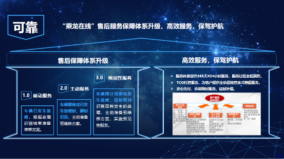 新品牌與新產(chǎn)品雙箭齊發(fā)，乘龍67品牌日點燃柳州盛夏