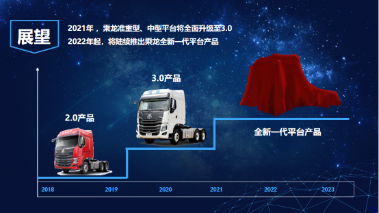 新品牌與新產(chǎn)品雙箭齊發(fā)，乘龍67品牌日點燃柳州盛夏