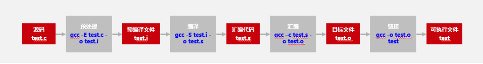 為什么必須將代碼從x86遷移到ARM，這篇文章給你答案