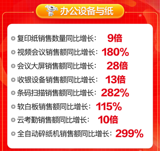 京東6.8品類日MAXHUB奪冠，領先的背后是強大的實力！