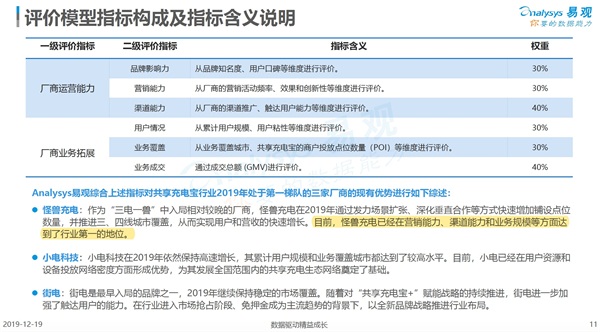 “行業(yè)第一”是怎樣煉成的？怪獸充電的硬實(shí)力解析