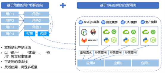 “金融云+Devops”，有限元科技打造自助化持續(xù)交付平臺