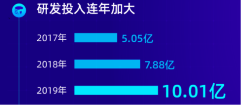 采購智能會議平板？高性價比的MAXHUB系列新品已上市