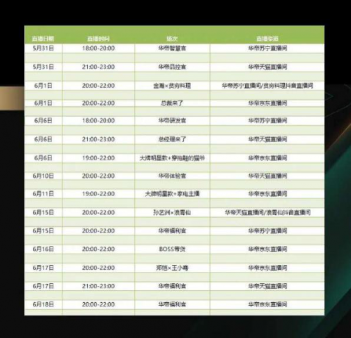 華帝618美好食光節(jié)鄭愷星推官現(xiàn)身直播間送福利，四大煙灶爆款推薦