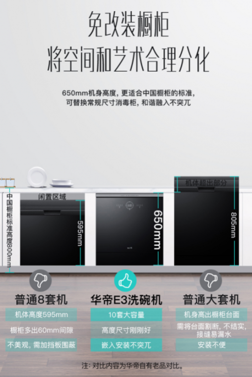 既要洗碗機(jī)又要消毒柜？華帝這款洗碗機(jī)徹底解決櫥柜小空間的窘境