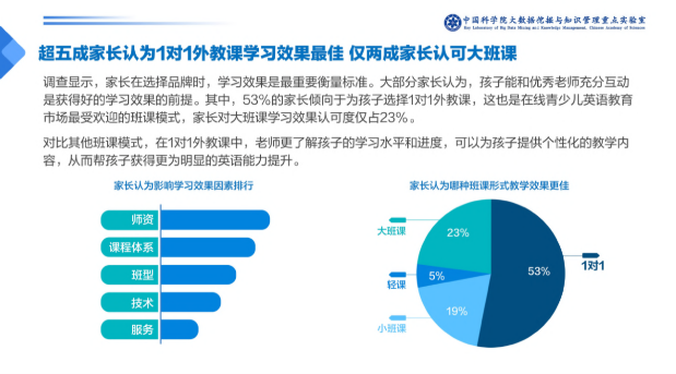 在線1對1外教課需求暴增，阿卡索高性價比課程受青睞