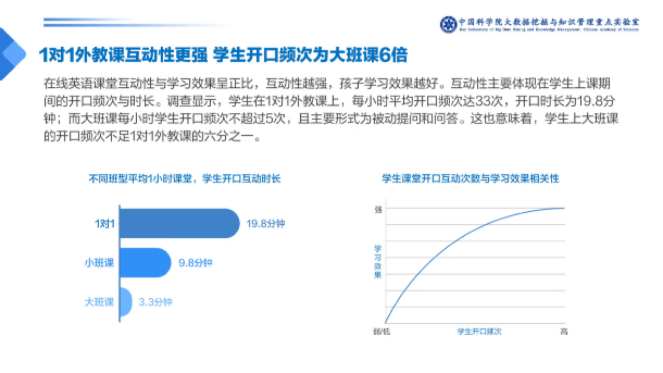 在線1對1外教課需求暴增，阿卡索高性價比課程受青睞