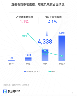 直播電商規(guī)模今年或超9600億！王老吉正在這一新戰(zhàn)場投放更多“彈藥”