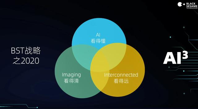 算力高達(dá)70 TOPS，支持L3級(jí)自動(dòng)駕駛，黑芝麻華山二號(hào)A1000芯片正式發(fā)布