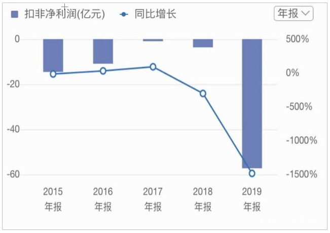京東618聯(lián)合快手再放“雙百億補貼”大招，蘇寧還有子彈跟嗎？