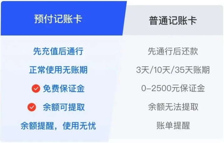 記賬卡賬單異常沒人管？滿幫預(yù)付記賬卡站出來了！
