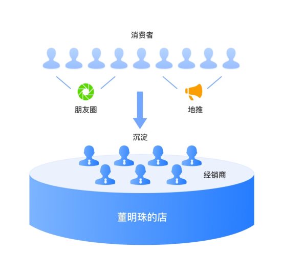 【小數(shù)觀行業(yè)】單日65.4億！深度剖析董明珠的中國制造數(shù)字新零售玩法