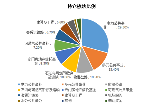 老虎證券基金超市：“基建狂魔”特朗普要重振美國基建，基建板塊成投資新風(fēng)口？