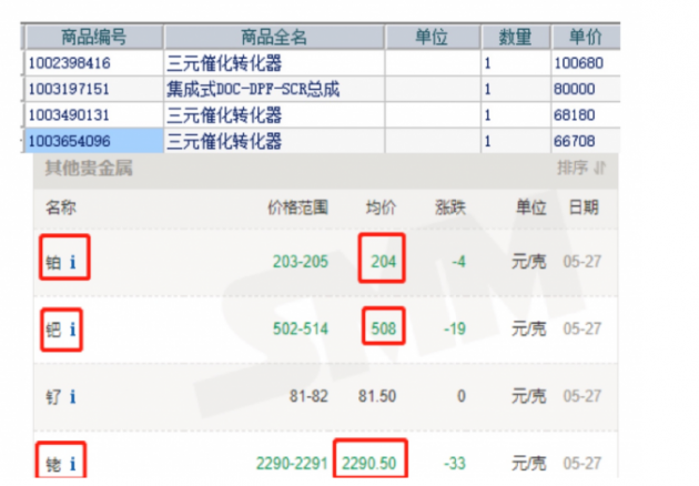邦邦汽服汽配專家宋林波詳解：國六尾氣后處理為何這樣貴？