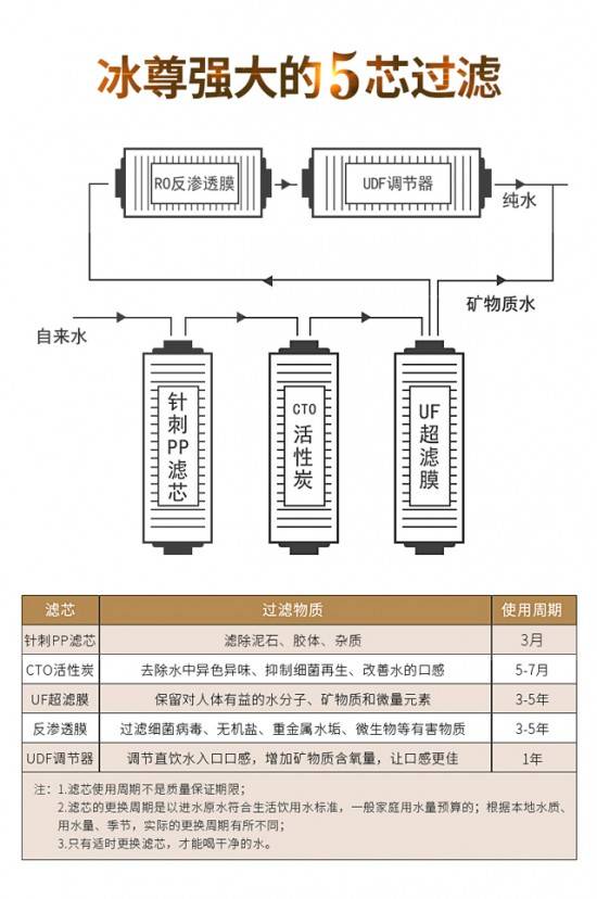 凈水器十大品牌有哪些？凈水安全保障的凈水器