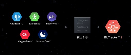 華米科技舉辦AI創(chuàng)新大會(huì)和開(kāi)放日，新技術(shù)發(fā)布關(guān)注用戶健康