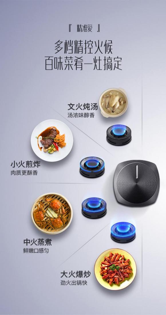 秀出十八般廚藝，享受舌尖美味！華帝大火力燃?xì)庠钭屔钣凶逃形?/></p><p>安全無顧慮，多重防護(hù)輕松烹飪</p><p>除了大火力外，燃?xì)庠钭鳛閺N房中使用頻率最高的廚電產(chǎn)品，安全問題也不容忽視，因此燃?xì)庠町a(chǎn)品自帶的安全性能尤為重要。</p><p>華帝燃?xì)庠頸10053BF擁有五重安全防護(hù)系統(tǒng)裝置，包括有：防止兒童意外開啟的童鎖功能;防滲漏橡膠圈，可有效防止內(nèi)件腐蝕和短路;電熱偶意外熄火斷氣，也是比較先進(jìn)的熄火保護(hù)裝置技術(shù);脈沖電子點火方式，具備高靈敏度特性，能夠極速點火，讓烹飪無需等待;加上其精細(xì)設(shè)計金砂防爆網(wǎng)配搭鈉鈣離子鋼化玻璃，無懼高溫杜絕爆炸的可能，安全系數(shù)滿分。</p><p>值得一提的是，華帝燃?xì)庠頸10053BF在五重安全防護(hù)系統(tǒng)的基礎(chǔ)上，還創(chuàng)新加配專利智能防干燒技術(shù)。該產(chǎn)品在左邊爐頭上搭載專利智能感溫探頭，能精準(zhǔn)實時監(jiān)測鍋底溫度。一旦鍋底溫度過高或鍋具離開左側(cè)防干燒爐頭2分鐘左右時，灶具自動切斷氣源熄火并蜂鳴報警，防止出現(xiàn)燃?xì)庑孤兑l(fā)重大事故，安全靠得住。</p><p align=