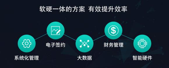 6把脈長租公寓趨勢，構(gòu)建通向未來的高效運(yùn)營能力