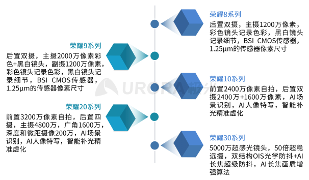 極光：2020年中國(guó)拍照手機(jī)發(fā)展趨勢(shì)分析