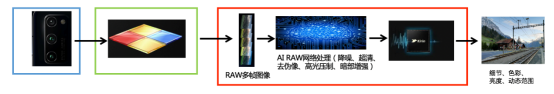 極光：2020年中國(guó)拍照手機(jī)發(fā)展趨勢(shì)分析