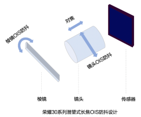 極光：2020年中國(guó)拍照手機(jī)發(fā)展趨勢(shì)分析