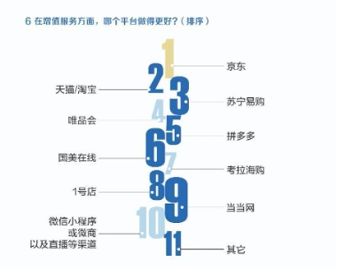 京東618收官戰(zhàn)績：國產(chǎn)手機銷量占比提升至55%、華為榮耀占比過半！