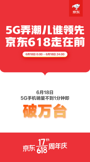 小米5G手機(jī)單日銷量超5月全月 京東618全民搶購(gòu)剁手不停