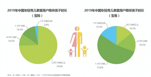 90后寶爸上崗，伊利金領(lǐng)冠中國專利配方“爸氣十足”守護“下一代”的未來！
