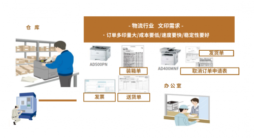 辦公室打印麻煩多，震旦文印解決方案來(lái)幫忙