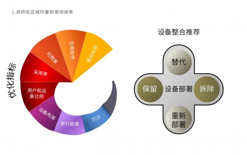 辦公室打印麻煩多，震旦文印解決方案來(lái)幫忙