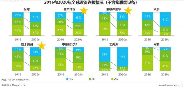 Zenlayer助力即構科技提升用戶實時互動體驗，為新興市場打call