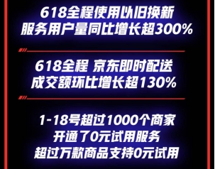 京東618國(guó)產(chǎn)手機(jī)銷量占比全盤55%、華為榮耀占比超60%！