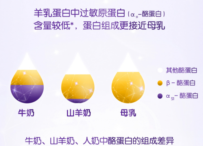 什么牌子的羊奶粉好，羊奶粉首選可貝思！
