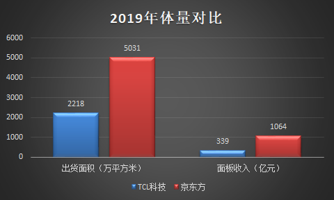 TCL科技VS京東方：哪只股票值得長(zhǎng)期持有？