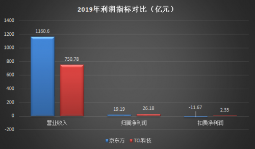 TCL科技VS京東方：哪只股票值得長(zhǎng)期持有？