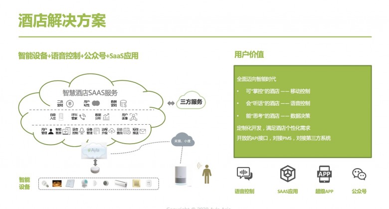 艾拉物聯(lián)劉渝龍：酒店智能化不能盲目跟風，要有的放矢！