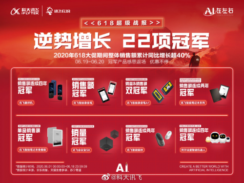 科大訊飛618乘風(fēng)破浪，智能錄音筆京東、天貓、蘇寧三平臺(tái)領(lǐng)先