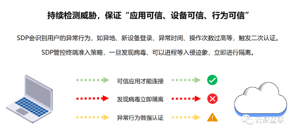 云深互聯(lián)陳本峰：為什么零信任是遠(yuǎn)程辦公的未來(lái)趨勢(shì)？