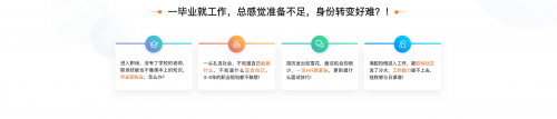 實(shí)習(xí)生必備寶典！萬(wàn)門大學(xué)新課值得關(guān)注！