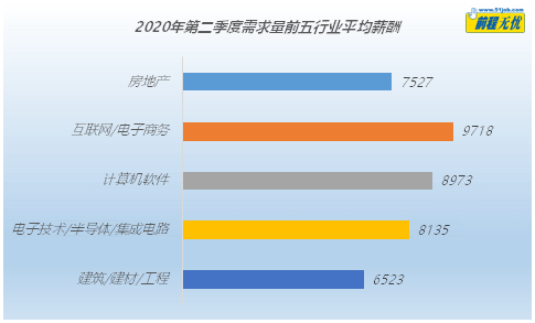 后疫情時期  企業(yè)員工薪酬環(huán)比小幅回升