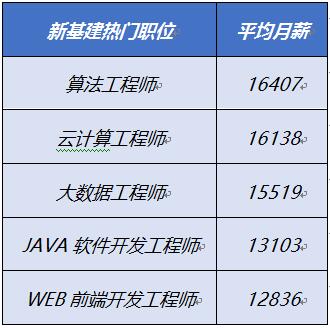 后疫情時期  企業(yè)員工薪酬環(huán)比小幅回升