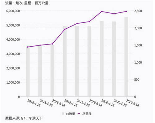 UB Store提醒：618之后物流公司都忽略了一個(gè)重要事情！