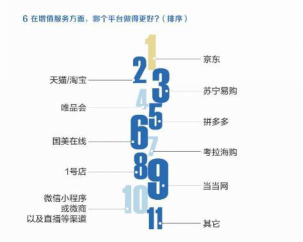 大佬直播、5G拓土、服務(wù)升級(jí) 京東618鎖定手機(jī)主場(chǎng)