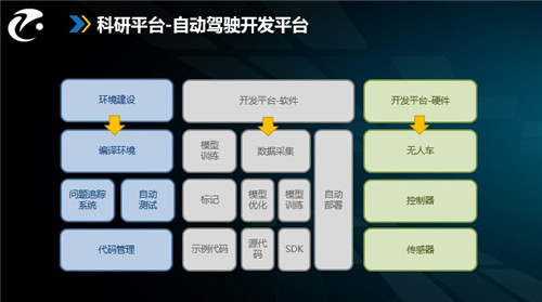 政策扶持加快人工智能領(lǐng)域人才培養(yǎng)，智駕科研突破沒那么簡單