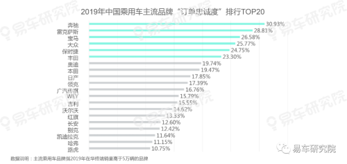 易車發(fā)布《用戶忠誠(chéng)度洞察報(bào)告（2020版）》，把脈中國(guó)車市競(jìng)爭(zhēng)格局演變