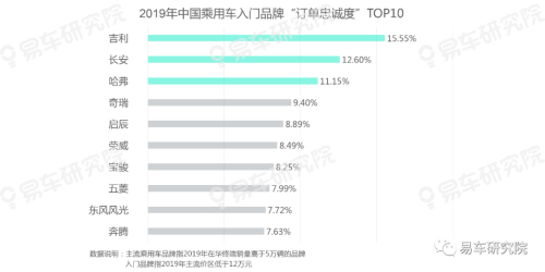 易車發(fā)布《用戶忠誠(chéng)度洞察報(bào)告（2020版）》，把脈中國(guó)車市競(jìng)爭(zhēng)格局演變