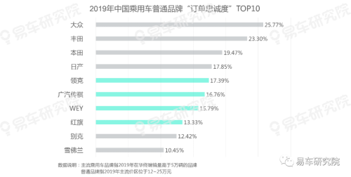 易車發(fā)布《用戶忠誠(chéng)度洞察報(bào)告（2020版）》，把脈中國(guó)車市競(jìng)爭(zhēng)格局演變