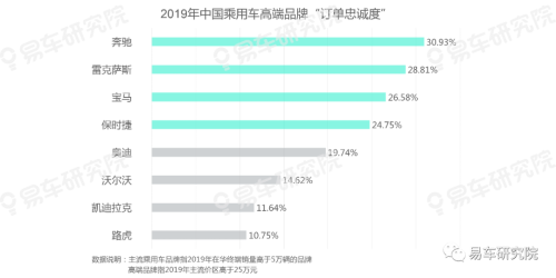 易車發(fā)布《用戶忠誠(chéng)度洞察報(bào)告（2020版）》，把脈中國(guó)車市競(jìng)爭(zhēng)格局演變