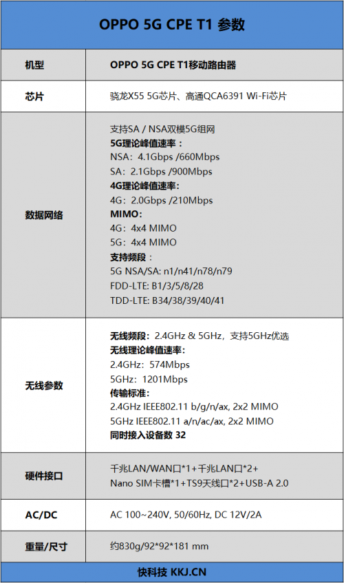 4G手機(jī)蹭上5G網(wǎng)速！OPPO 5G CPE T1移動路由器評測：讓5G無處不在的小鋼炮